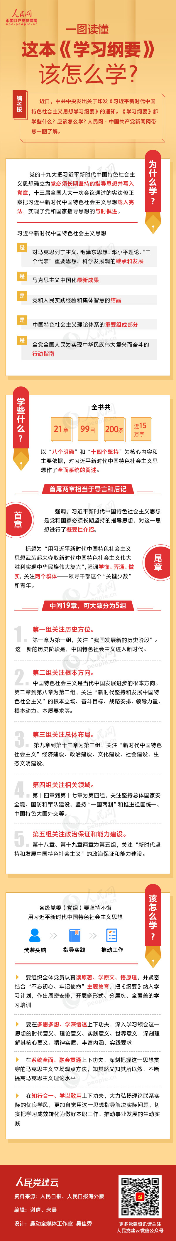 一图读懂这本《学习纲要》该怎么学？